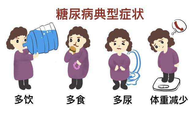 血糖高,糖尿病的癥狀有哪些? 血糖高,糖尿病的癥狀有哪些?