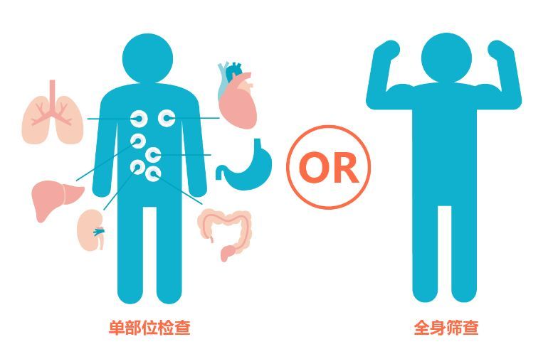 健康篩查的主要內(nèi)容是什么？健康篩查有何意義？