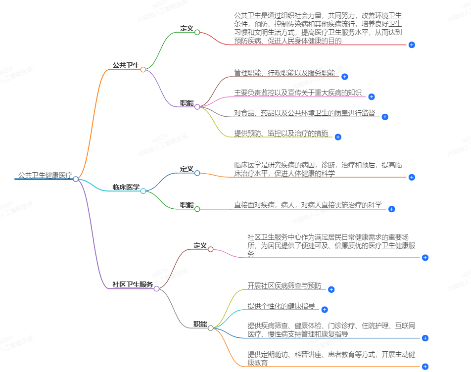 公共衛生健康醫療:守護大眾健康的堅實堡壘 公共衛生健康醫療:守護大眾健康的堅實堡壘